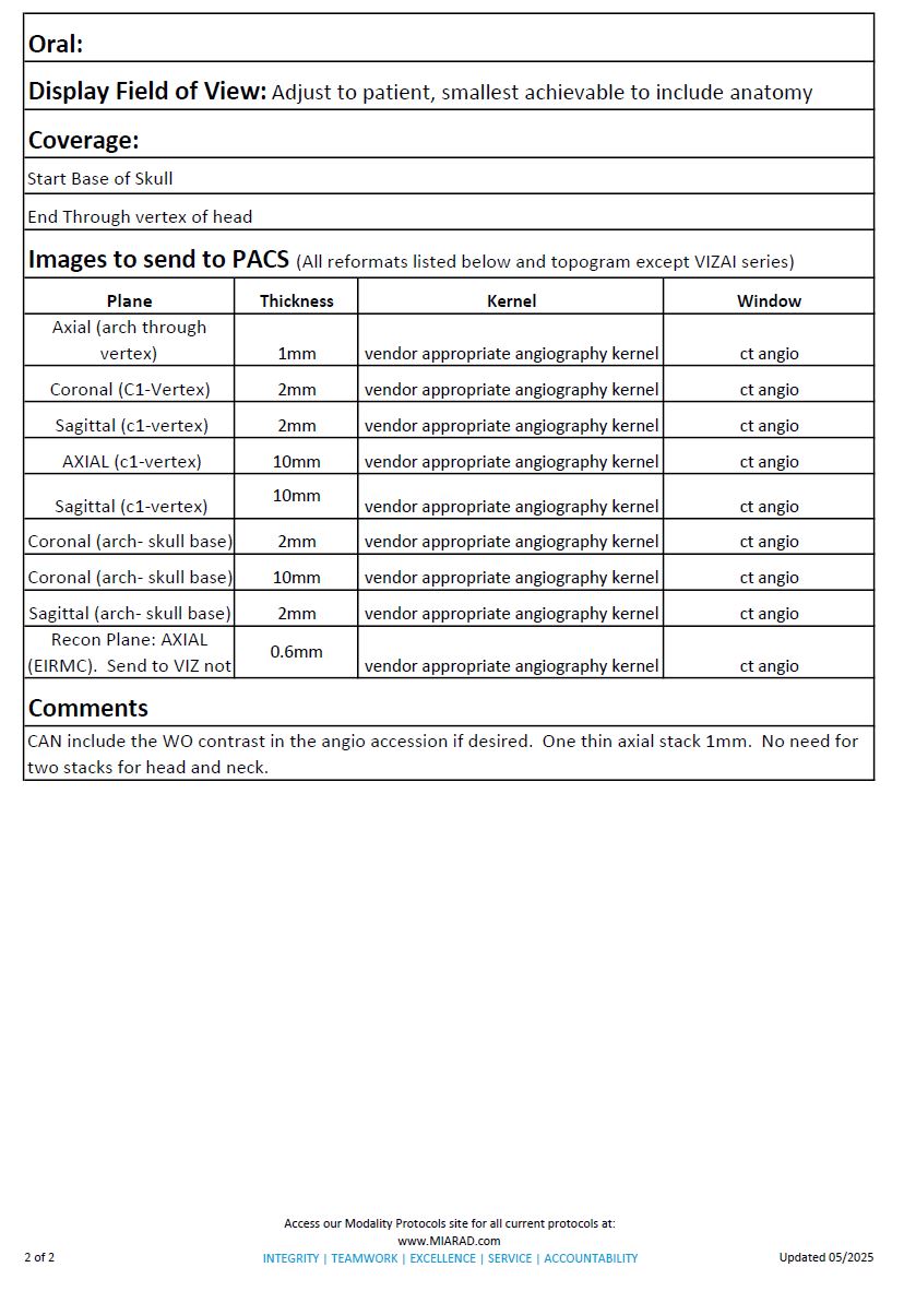 CT BRAIN ATTACK (CT HEAD WO+CTA H+N) 05-2025.1.